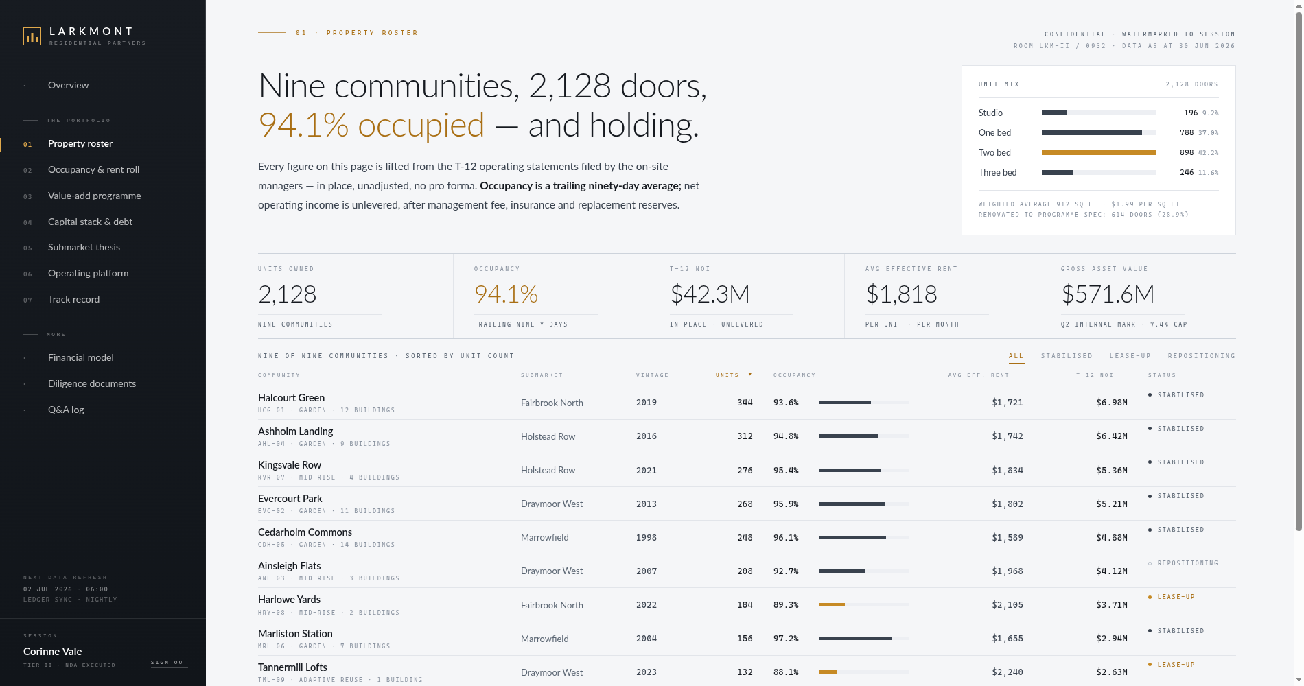 Multifamily portfolio — property roster